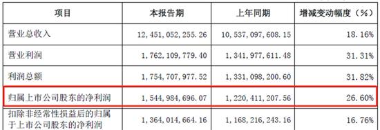 思源电气董秘“怒怼”交银、睿远、兴全基金经理，咋回事？