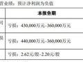 天齐锂业：预计一季度净亏损36亿元-43亿元，同比转亏