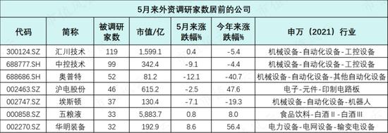 市场资金偏好转向，这两只股最受机构关注！