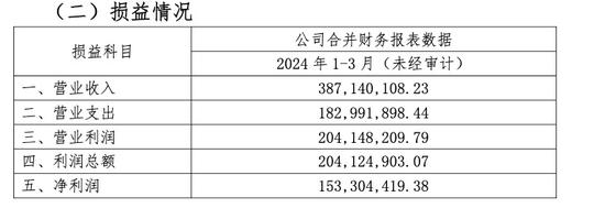 万亿人保资产总裁黄本尧上任2月“火速”离任！临时负责人黄明挑起“大梁”！