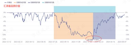 市场“变天”！小盘股惨遭抛弃，价值派基金经理迎来春天，基民防守三大件：股息、求稳和避险