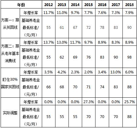 资料来源:作者计算