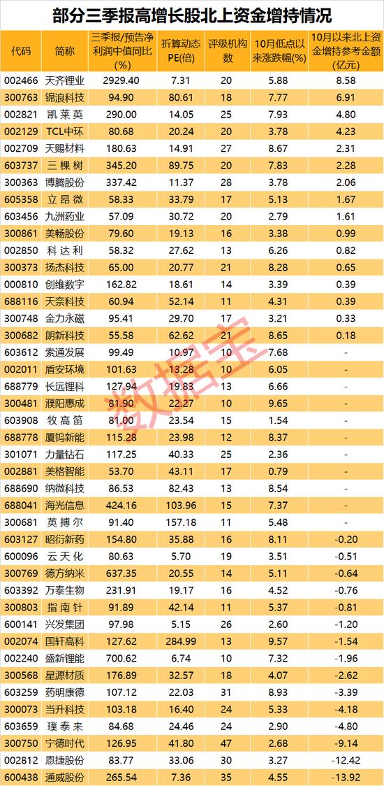 A股爆发，多只医药股20cm涨停！低位滞涨潜力股名单出炉，北上资金大举增持锂王