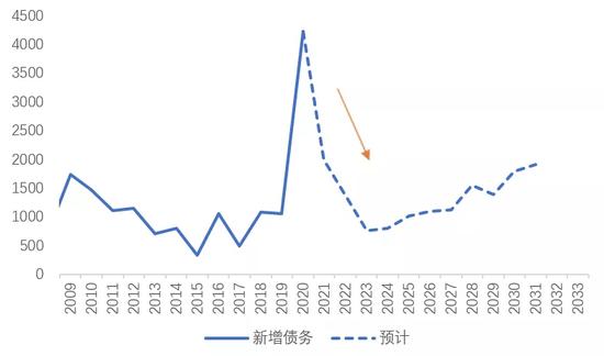 后疫情时代，美国经济的新主要矛盾是什么？