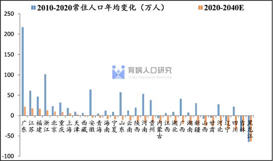 中国人口流动预测报告2022版：未来20年人口将流向哪？