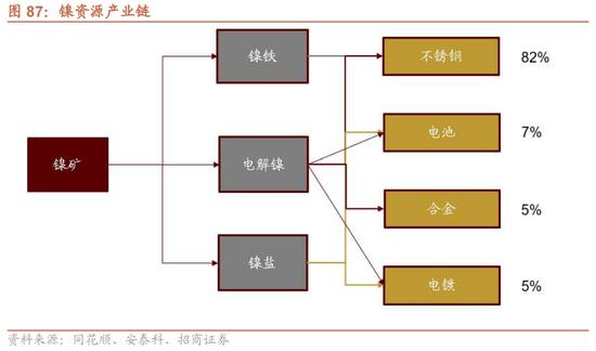 招商策略：我国上游资源哪些被“卡了脖子”？