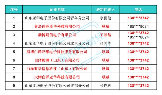 亚华电子实控人耿玉泉履历存疑 耿斌配偶公司报告期“现”发行人员工、办公场所“疑似”共用