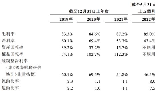 巨子生物通过上市聆讯：研发费用偏低，严建亚、范代娣夫妇提前大额“套现”