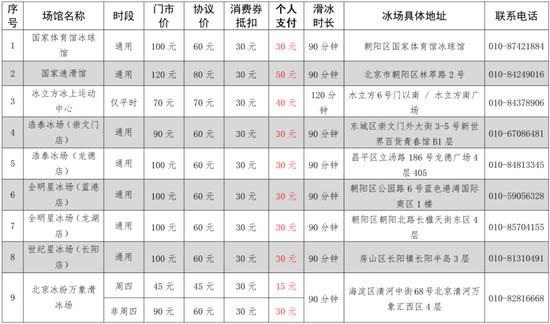 北京多区发放消费券，您抢到了吗？用了吗？