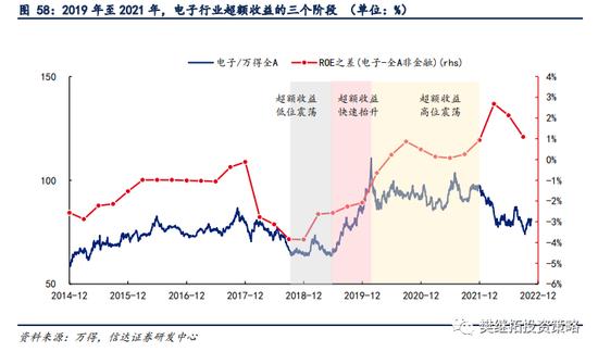 信达策略：新的赛道机会都是如何产生的？