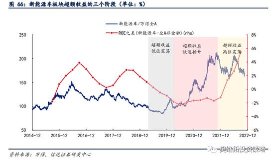 信达策略：新的赛道机会都是如何产生的？