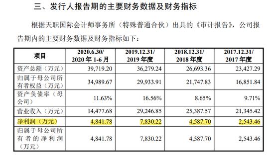 4过4！IPO走访和函证核查的比例最低不足50%？重新来一轮走访核查，比例提高至80%以上！