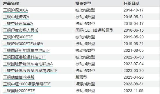 印度、微盘股、红利还能不能买？我找基金经理聊了聊