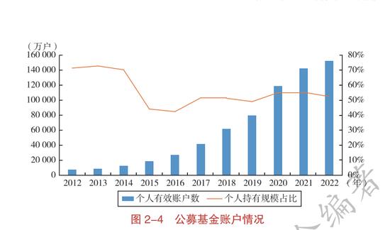 连货币基金都能割韭菜了？？券商够狠！