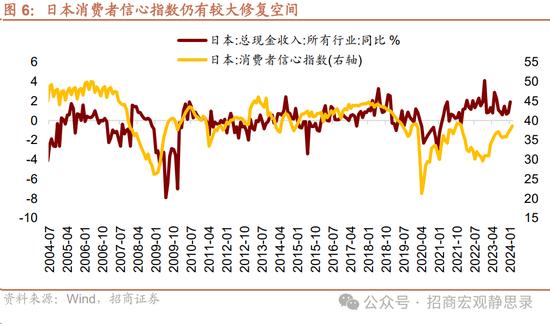 怎么看日本央行结束负利率和YCC？