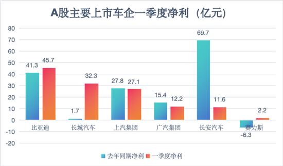 原来反对的不是卷而是比亚迪，这不是一个媒体该持的立场