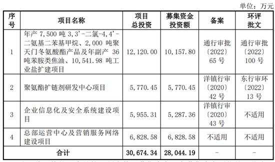 一周撤回26家，在审IPO仅剩400家！一大堆拟IPO企业连夜撤材料，二次闯关的鹰之航再次铩羽而归！