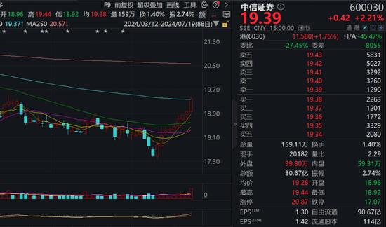 上证50、沪深300九连阳！“科特估”行情也回来了，这周你赚了没？