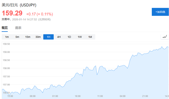 日股新高、日元逼近160！日本大选定生死？德银拆解三种剧本