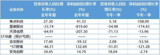 亚马逊封号“后遗症”严重，有A股公司营收直接“腰斩”！电商行业现四大新常态