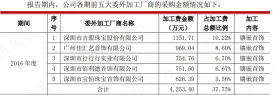 周大福，周生生，周大生傻傻分不清！珠宝行业再现农村包围城市真香定律