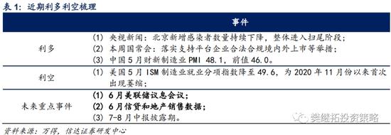 信达策略：下半年可能会有V型反转 成长风格的反弹大概率是季度的