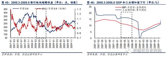 信达策略：银行板块在什么阶段有超额收益行情？