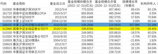 4758亿指基天团透视：华夏基金独占33%，嘉实沪深300ETF机构持有86.69%，招商中证白酒指数99%是基民