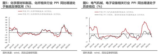 民生策略：直接考虑配置沪深300与创业板指 跟上指数的步伐