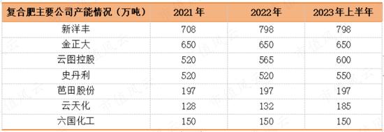 最赚钱的化肥老三！6年盈利21亿，入账46亿，史丹利：账上37亿现金，一年上亿广告费，分红铁公鸡！