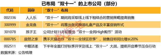 一年最高赚近20亿元？直播带货主战场“双十一”临近，6只机构关注的直播带货股获北上资金埋伏