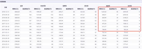 广发基金的“赌徒”们：刘格菘、郑澄然、林英睿、费逸、王瑞冬、吴兴武等产品多数第一重仓行业占比超30%