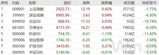 史上最大力度“降息”，对楼市、股市、债市有何影响？