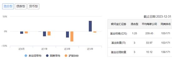 高管“走马灯”？银河金汇董事长一年三换，总经理两年四任......