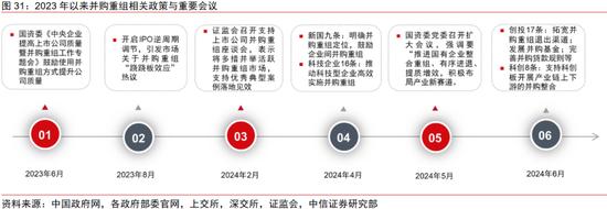 中信证券｜中国资本市场深度研究：产投新趋势（全文）