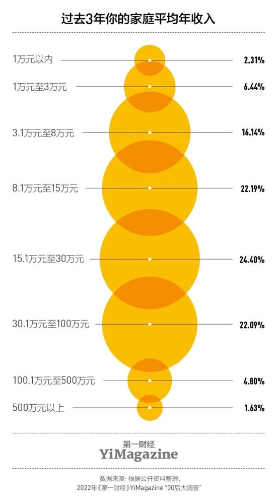 调查：78.57%的00后对996持负面印象，更趋向朝九晚五、稳定的职场环境