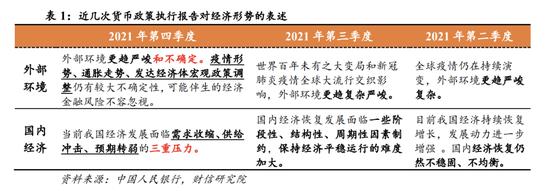 财信研究解读2021年四季度货币政策执行报告：政策仍在宽松窗口期，宽信用是重点