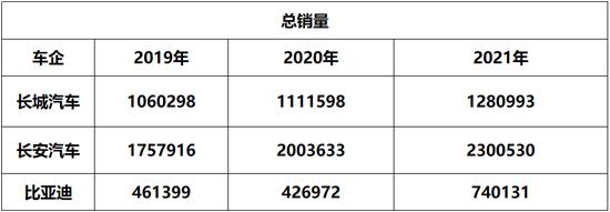 “追随者”长城汽车，未来在哪？