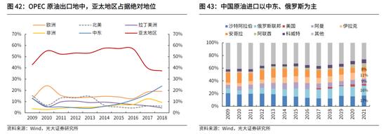 国际油价单周涨近17%！OPEC+减产促国际油价狂飙，这些A股上市公司受益（附股）