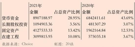 宁德时代被指占用产业链资金超过1500亿，通过涨价将成本压力传递给蔚小理