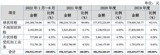 股价“跌跌不休”还在破发！产品单一、空间受限的新威凌难成气候？