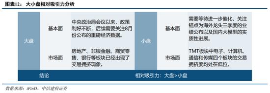 中信建投策略：大盘股强势期结束了吗？