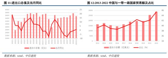 中信建投2024年宏观政策与经济形势展望：共识与分歧并存