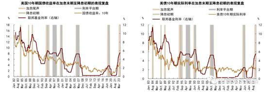 中金2024年展望 | 贵金属：利率主导，前低后高