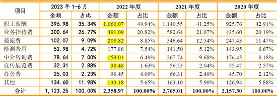 德和科技主板IPO:28项关键披露数据呈现规律性变化 是否存在过度人为操控