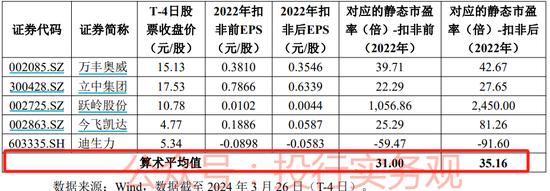 宏鑫科技IPO：出奇的律师费？近期募资额大缩水，制度又改了