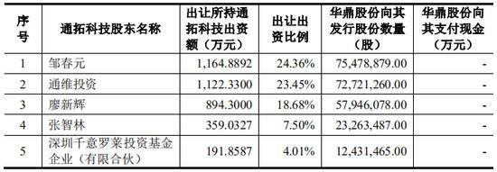 上市公司拟7亿现金收购一家2年亏损4.4亿公司，无业绩补偿