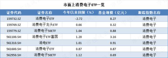 苹果入局，AI应用逐渐落地，消费电子周期新起点，相关ETF了解一下？