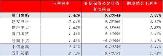 厦门象屿的危与机——兼论大宗供应链企业的商业模式与发展趋势