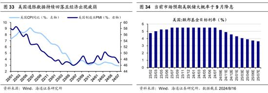 海通策略：历次美联储降息对资产价格的影响